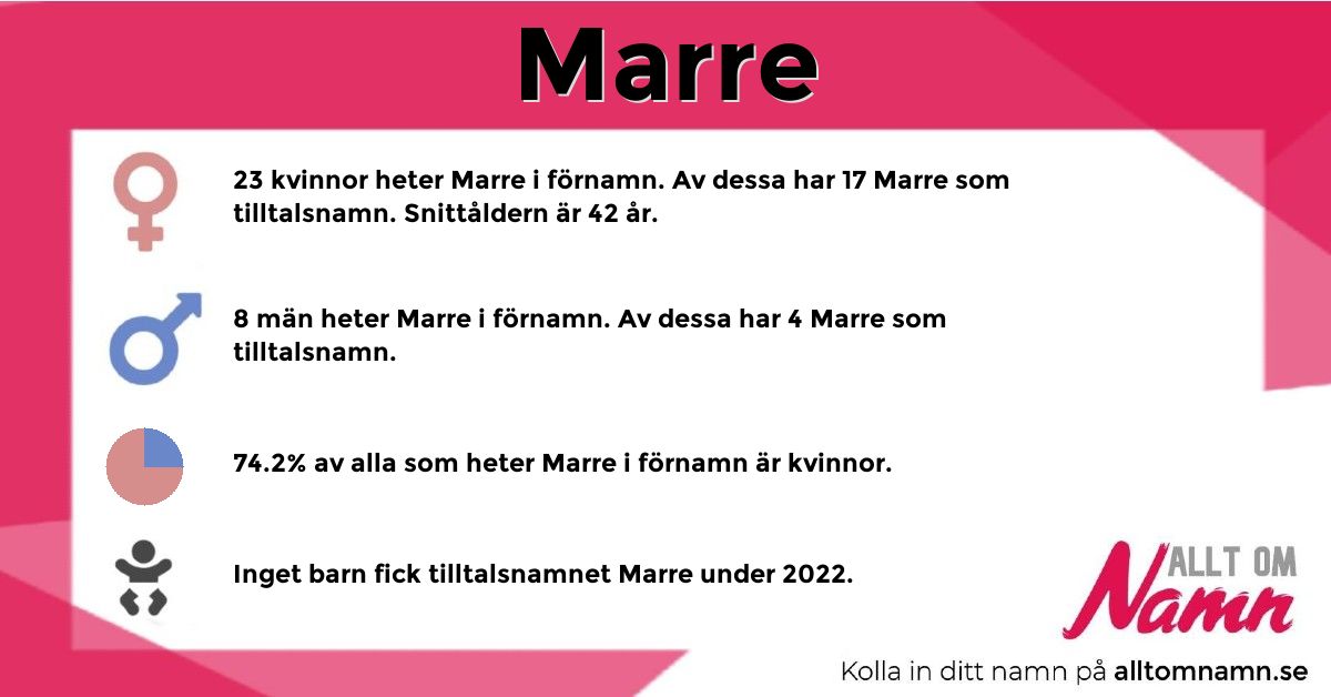 www.alltomnamn.se