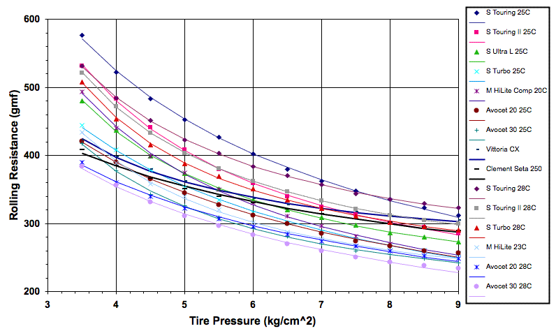 rolling-resistance-tubular.gif