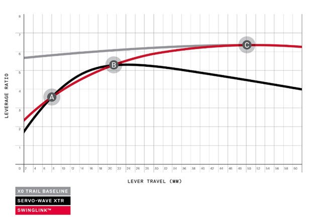 sram-guide-chart-1524575329.jpg