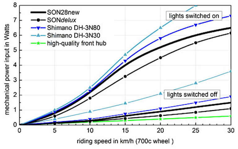 Schmidt-Dynamo-Hub-Drag-768x482.jpg