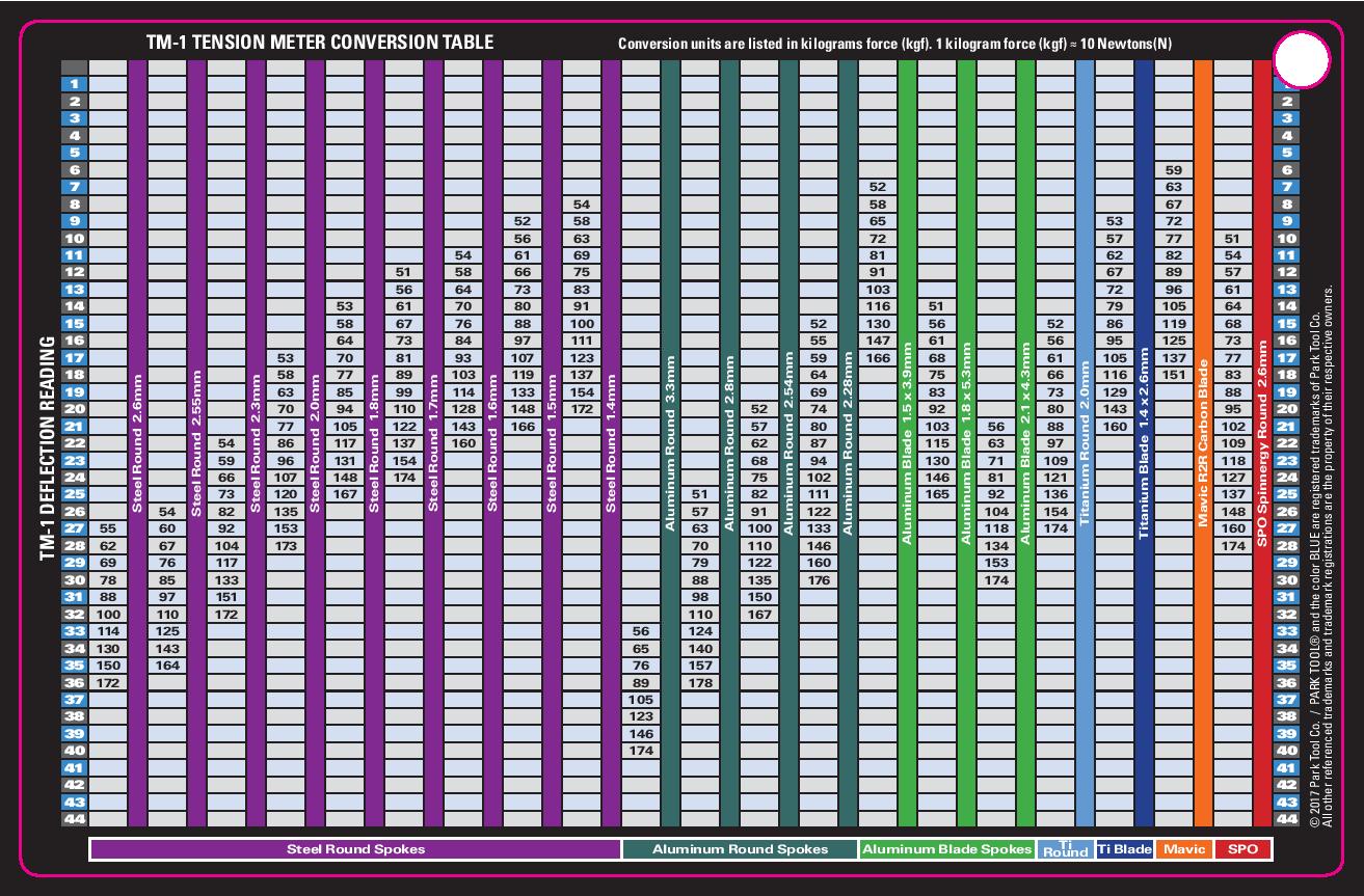 TM-1_conv-table-page-001.jpg