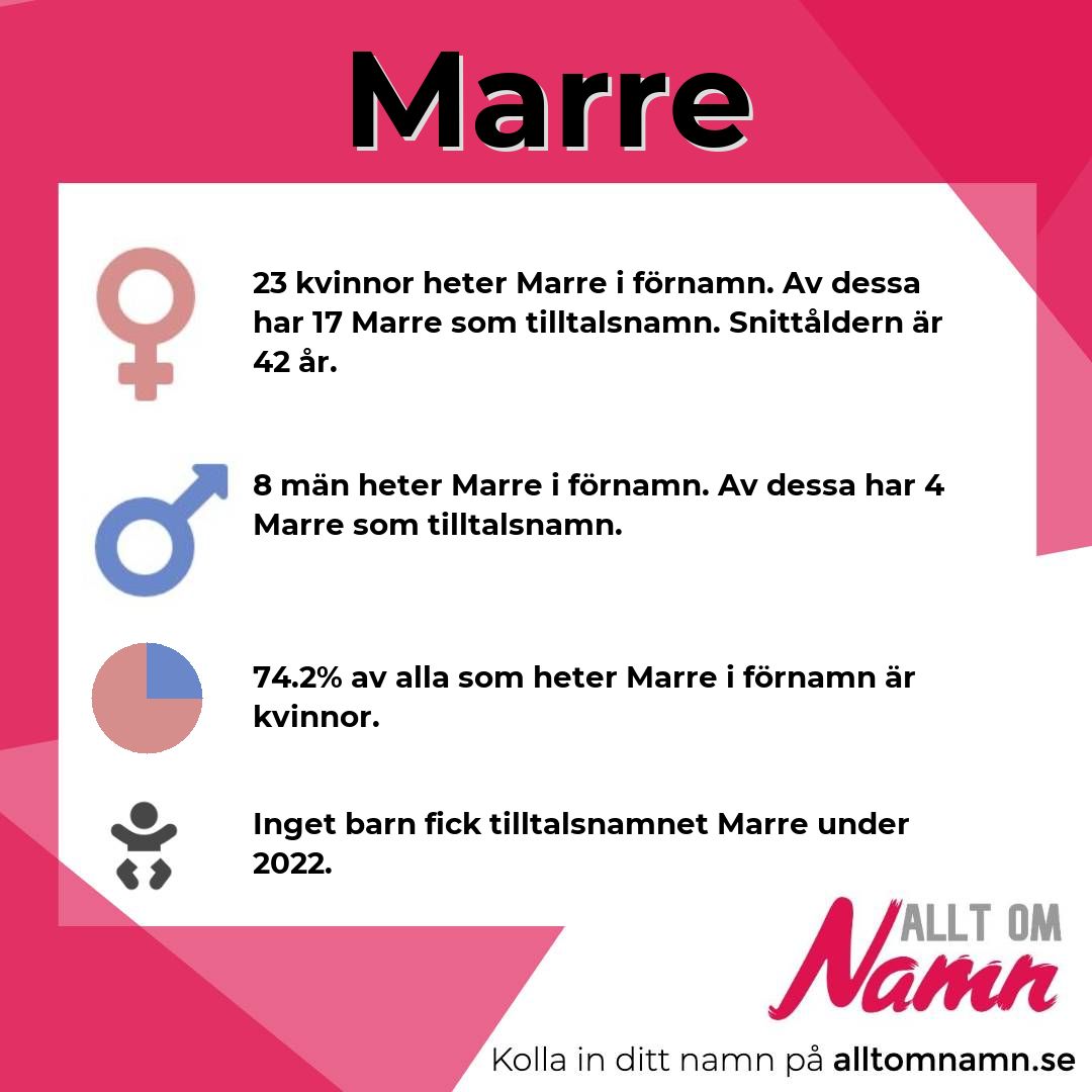 marre.jpg