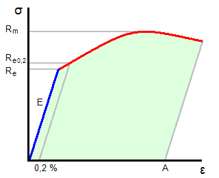 Courbe_contrainte_vs_deformation.png