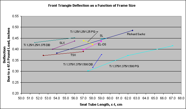 DeflectionVFramesize.gif