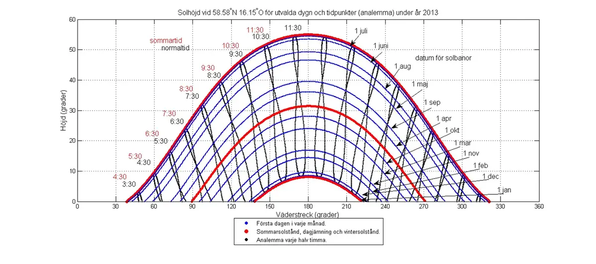 www.smhi.se