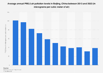 www.statista.com