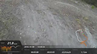 E-mtb dirttrack