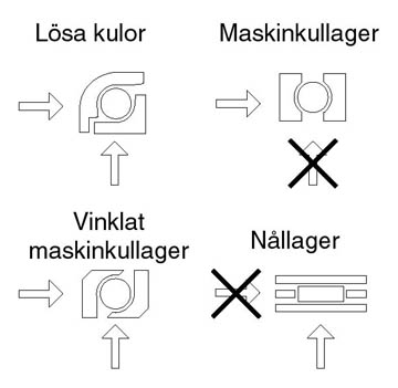 lagertyper.jpg