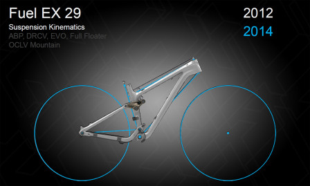 Geometrijämförelse mellan 2012-års Fuel EX 26 och nya 2014-års Fuel EX 29. Foto: Trek