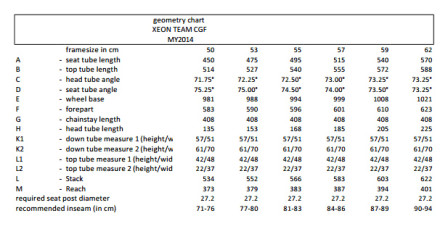 Geometritabell Rose Xeon CGF Geometritabell Rose Xeon CGF