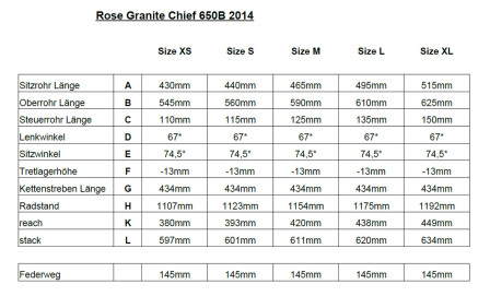 Geometritabell Rose Granite Chief 650b 2014