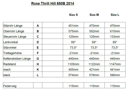 Geometritabell Rose Thrill Hill 650b 2014