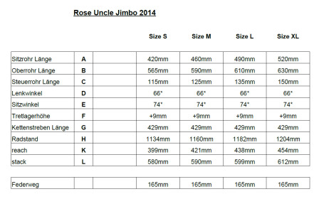Geometritabell Rose Uncle Jimbo 2014
