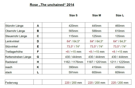 Geometritabell Rose The Unchained 2014