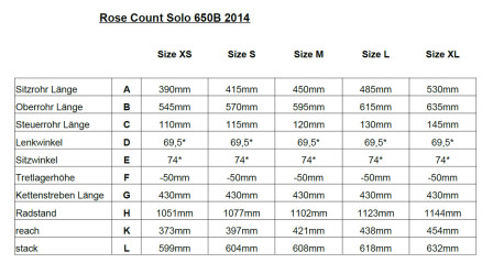 Geometritabell Rose Count Solo 650b 2014