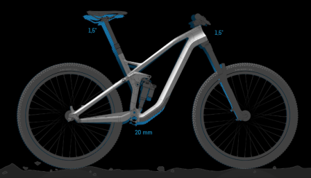 Med ett tryck på knappen skiftar man geometrin och slaglängden på cykeln.