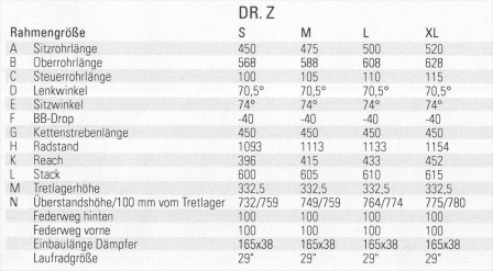Geometritabell för Rose Dr Z 2015