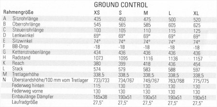 Geometritabell för Rose Ground Control 2015