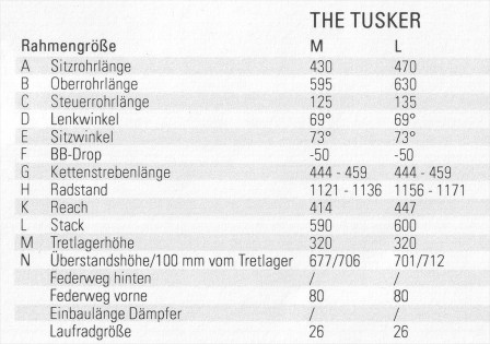 Geometritabell för Rose The Tusker