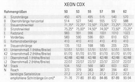 Geometr Rose Xeon CDX 2015