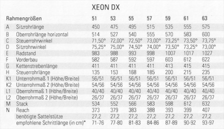 Geometri Rose Xeon DX 2015