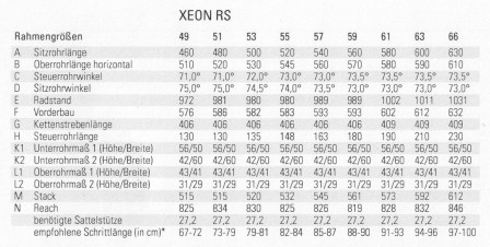 Geometri Rose Xeon RS 2015