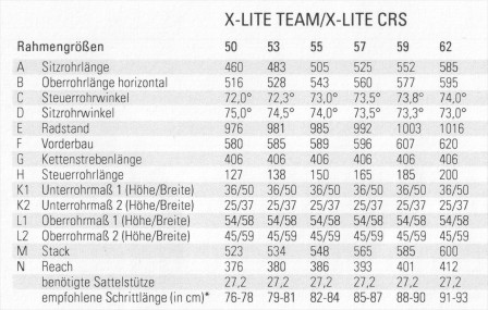 Geometri Rose X-lite Team och X-Lite CRS