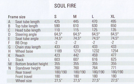 Geometri Soul Fire
