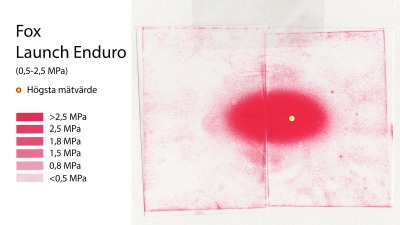 fox_enduro_llw