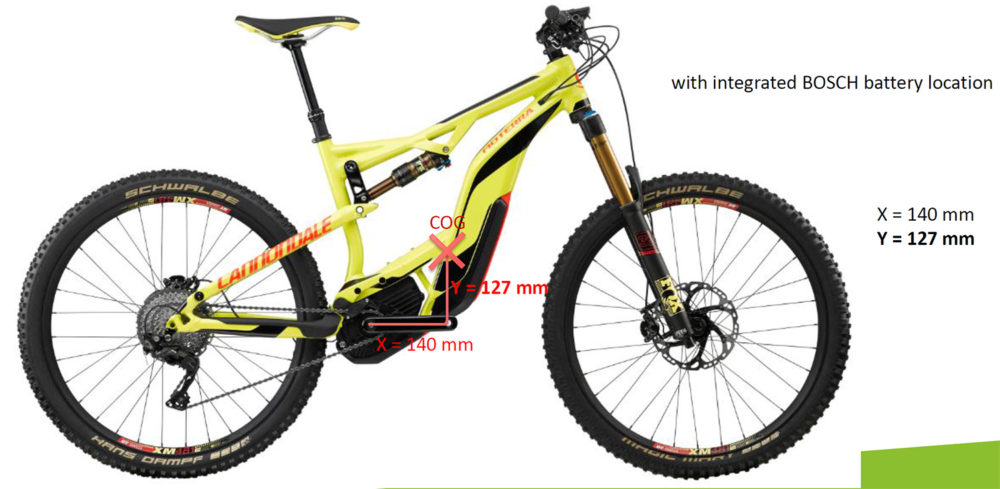 Cannondale-Moterra-COG